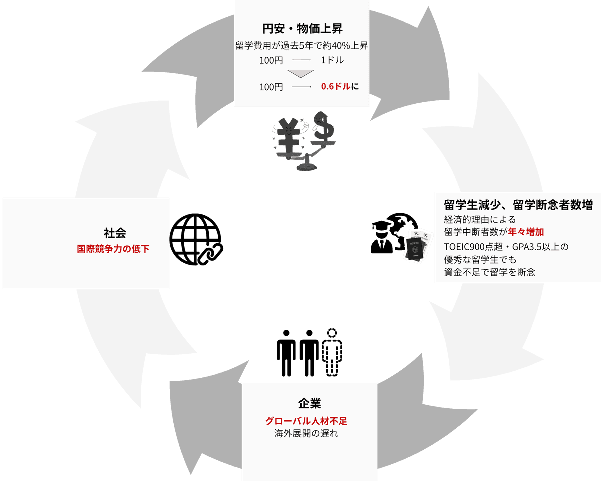 グローバル人材エコシステム図